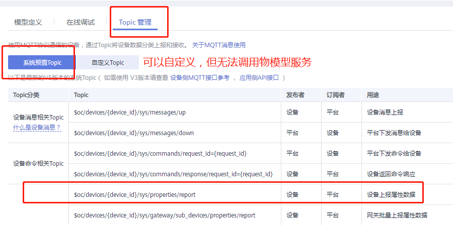華為云toplc圖