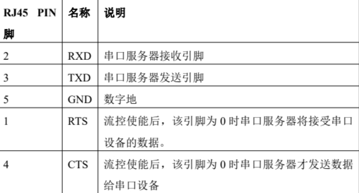 MQTT網(wǎng)關(guān)