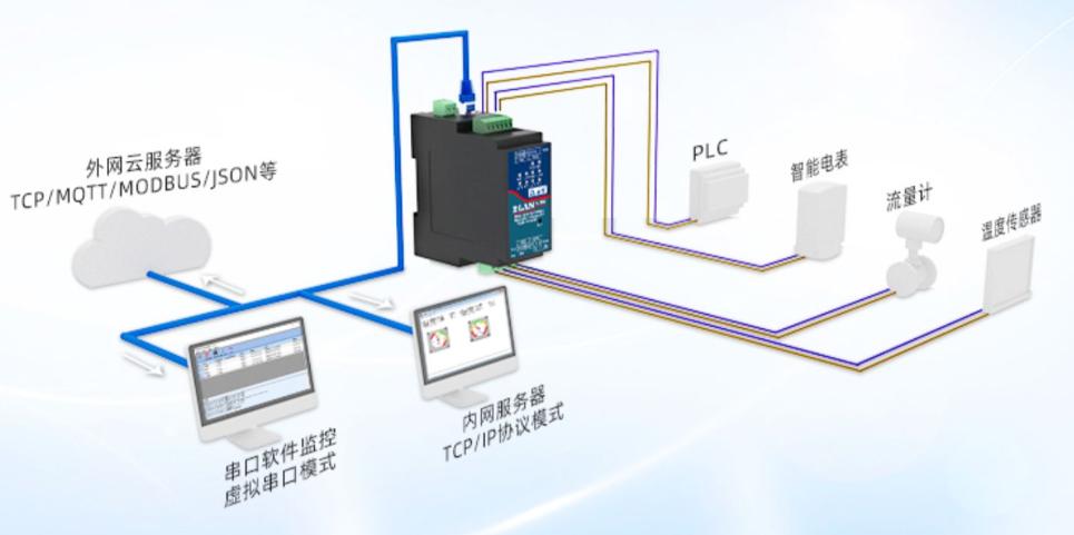 靜電、群脈沖、浪涌等EMC測(cè)試