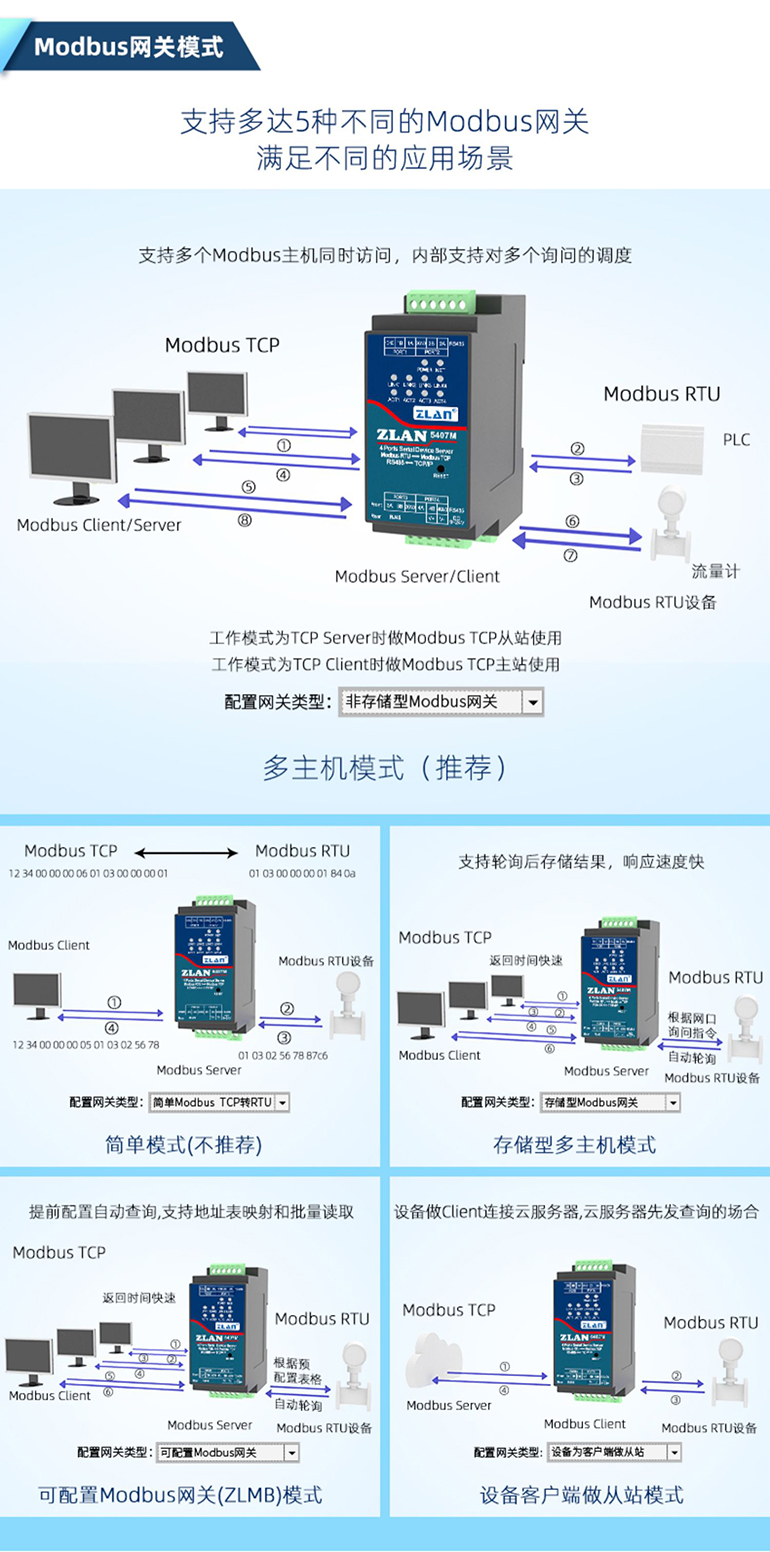 5種不同的Modbus網(wǎng)關(guān)